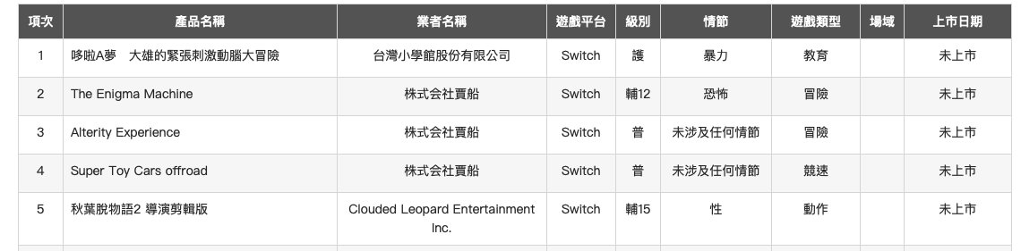 《哆啦A梦 大雄的紧张刺激动脑大冒险》在台湾地区和韩国通过评级