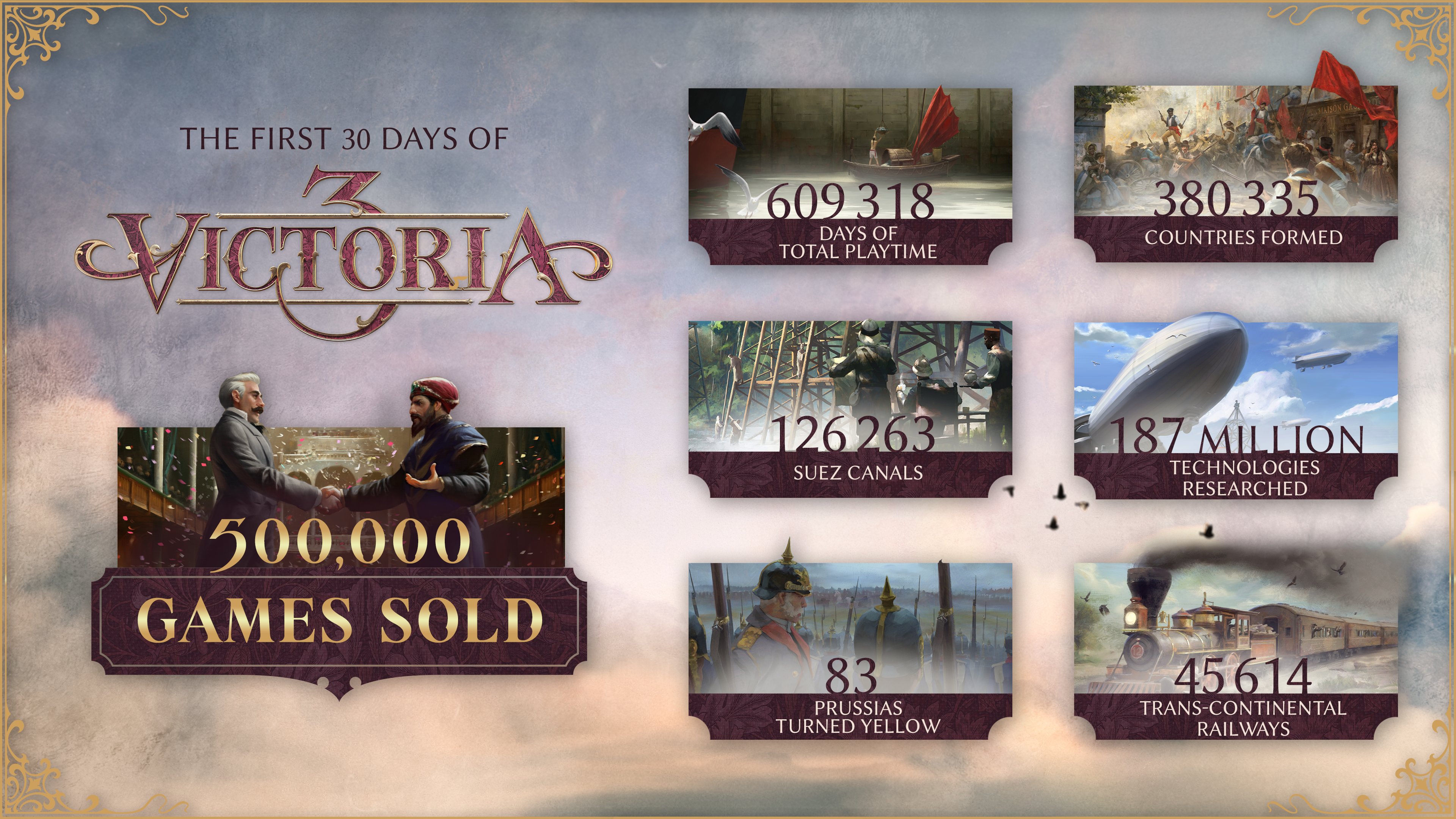 P社宣布《维多利亚3》发售一个月销量突破50万份