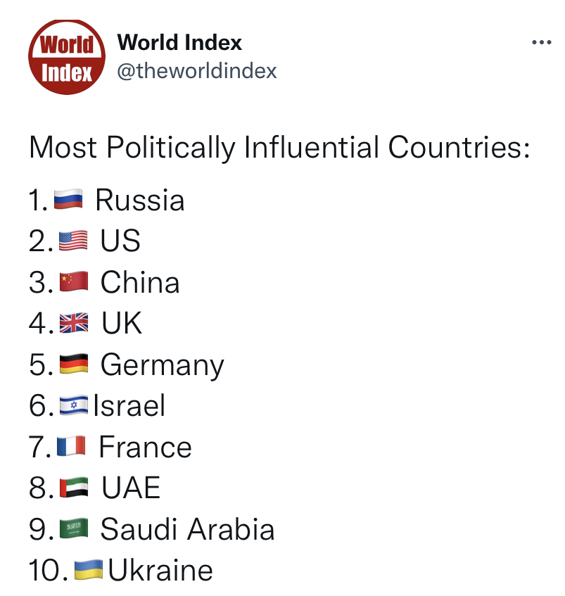 世界之最：世界上十个最有政治影响力的国家