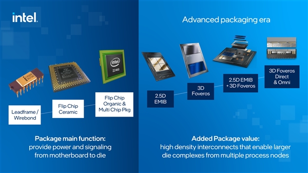 Intel目标2030年做到单芯片集成1万亿个晶体管
