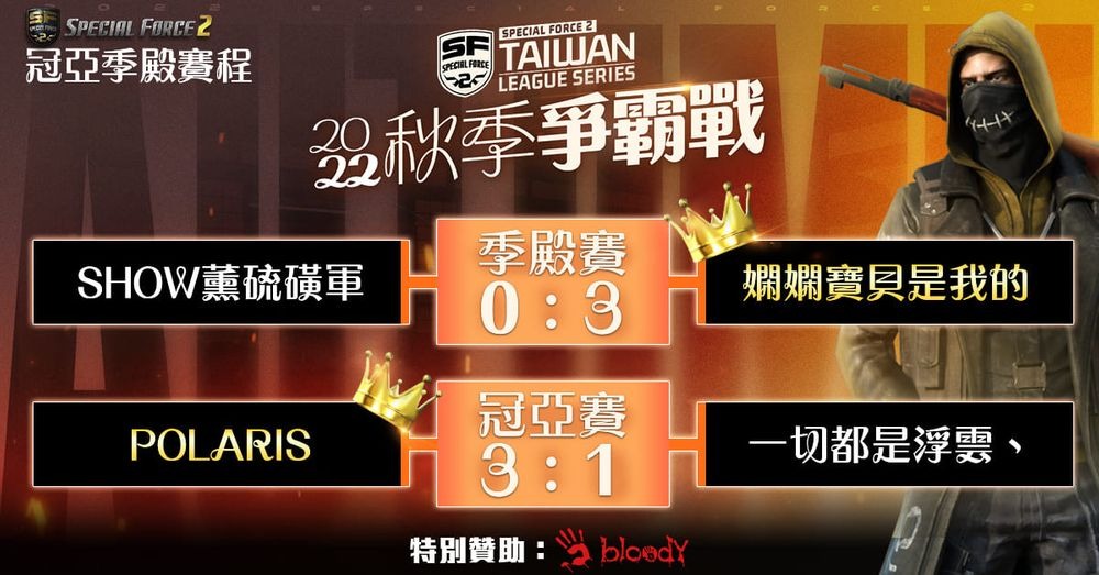 台湾《Special Force 2》「2022 秋季争霸战」冠军出炉 POLARIS运用包夹战术击败对手！
