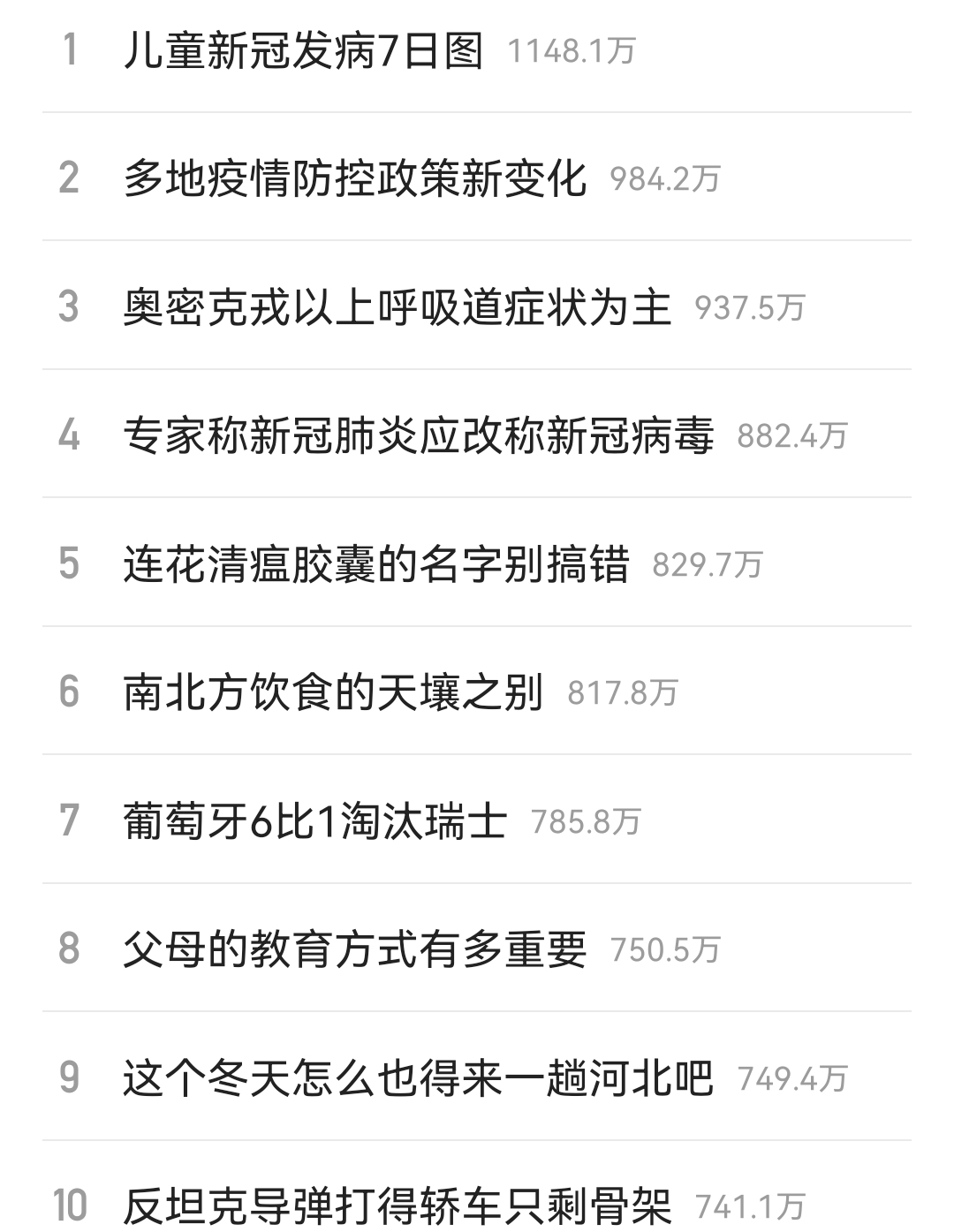《快手》12月7日热搜排行榜一览
