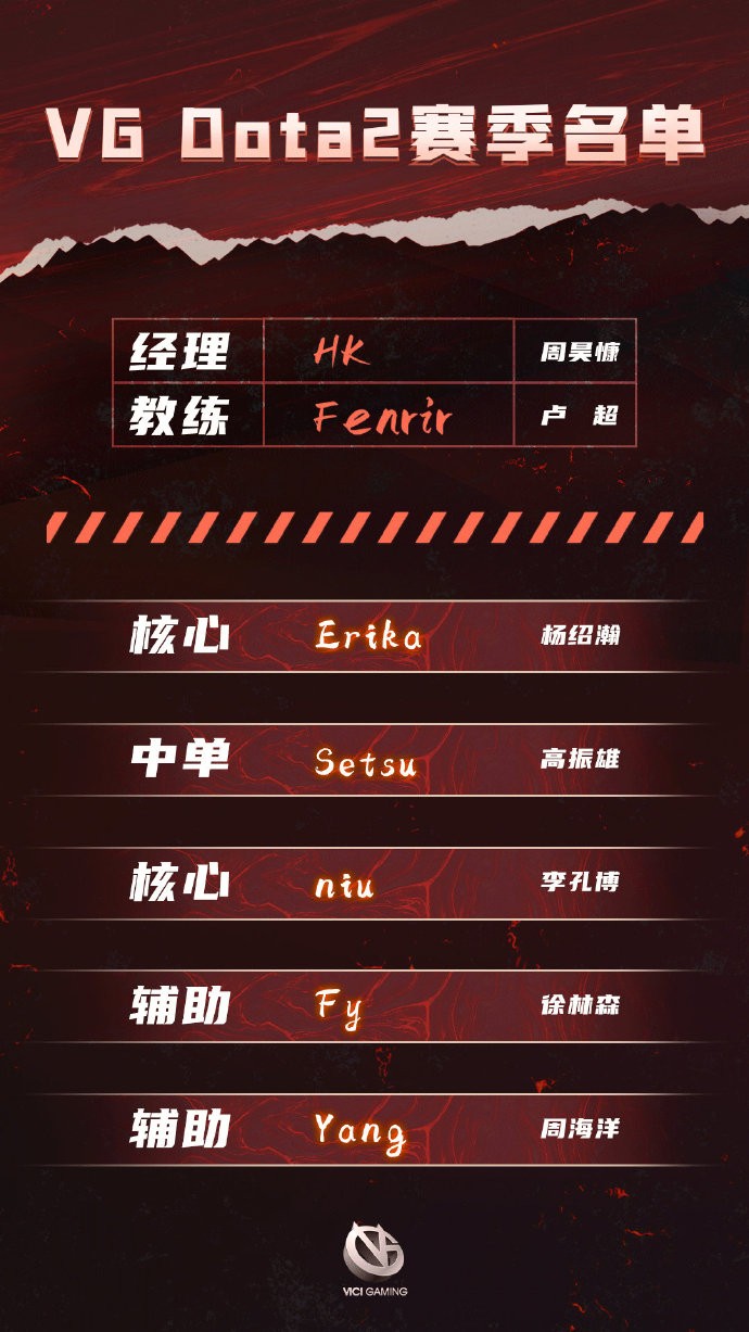 VG官方公布DOTA2新赛季阵容名单：Fy、Yang搭档双辅助，二号位Setsu