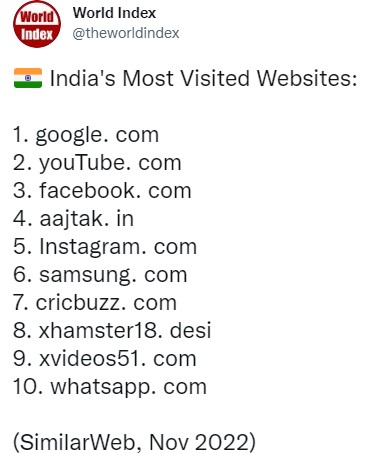 世界之最：印度访问量最多的网站