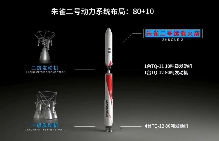 中国民营火箭朱雀二号发射失利，但标志着我国商业航天首次液体火箭发射