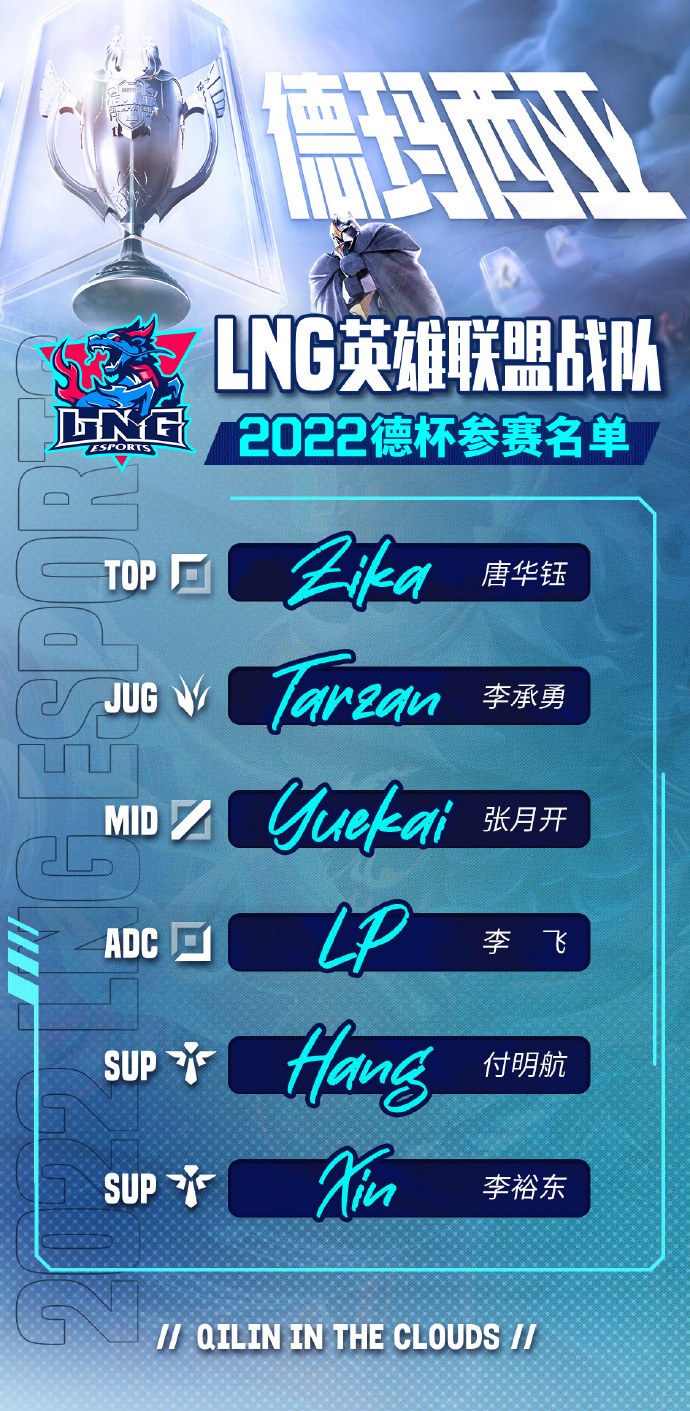 2022德杯LNG参赛名单：Zika、Tarzan、Yuekai、LP、hang