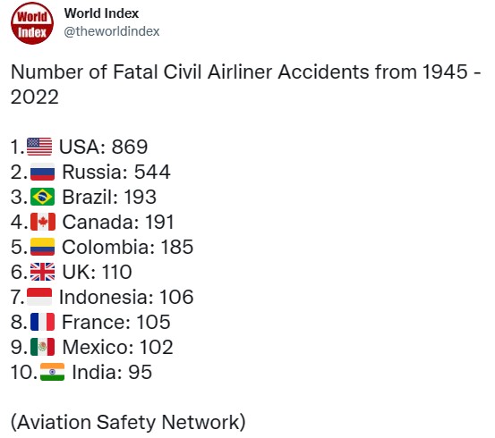 世界之最：1945 年至 2022 年民用客机事故最多的十个国家