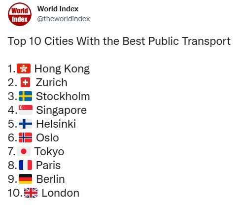 世界之最：世界十大交通发达的城市