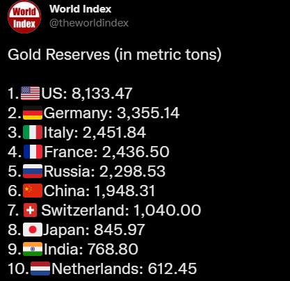 世界之最：世界十大黄金储备国