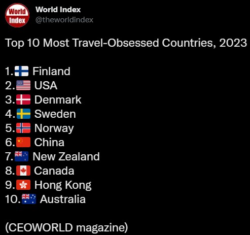 世界之最：2023 年最热衷旅行的国家