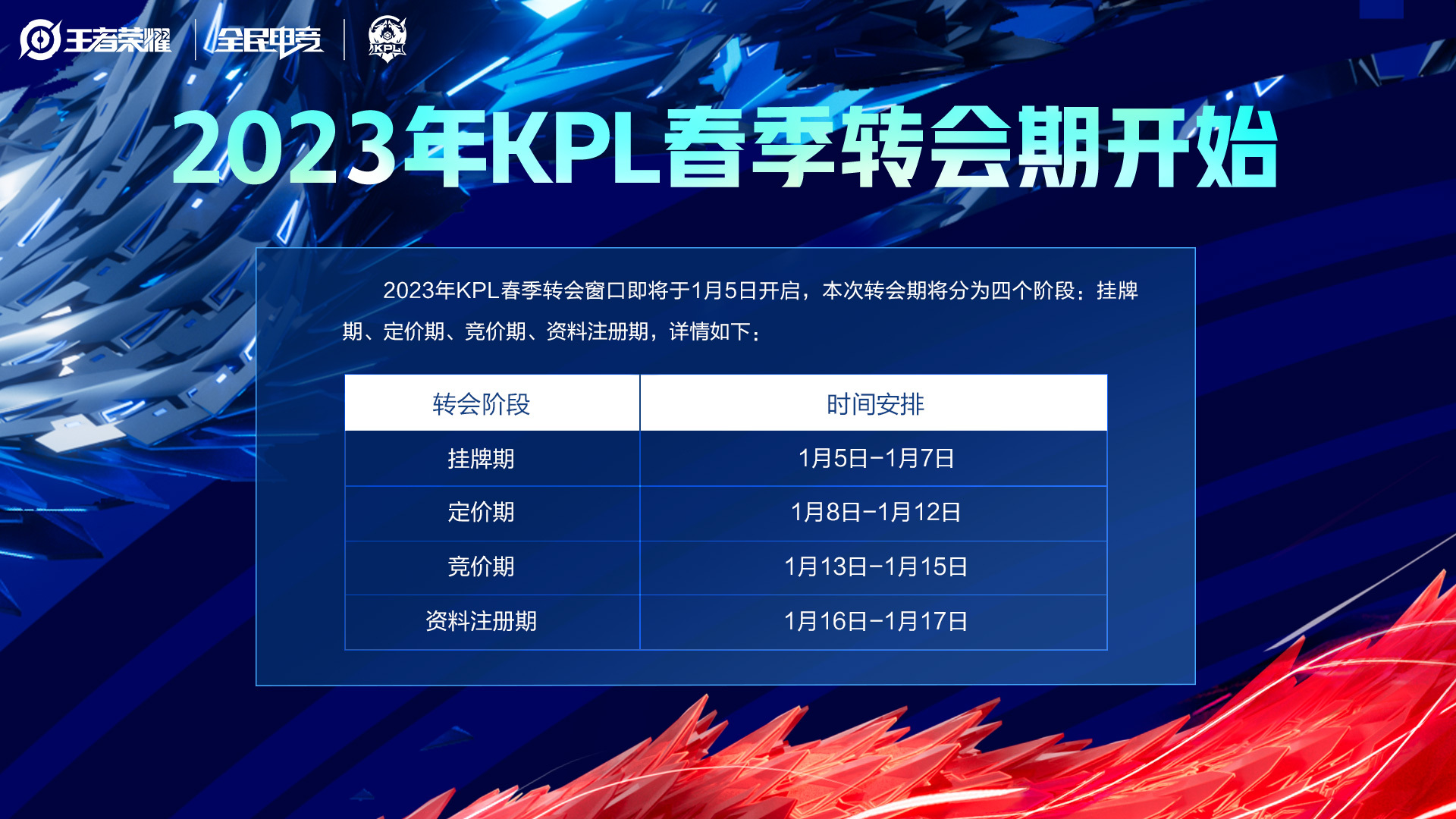 2023KPL春季转会期1月5日正式开启