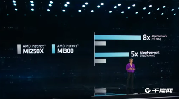 AMD下半年发布加速卡Instinct MI300系列