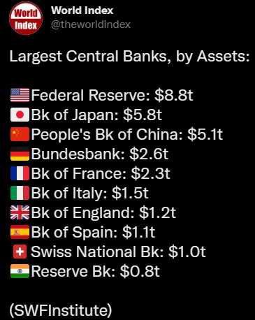 世界之最：资产最多的中央银行