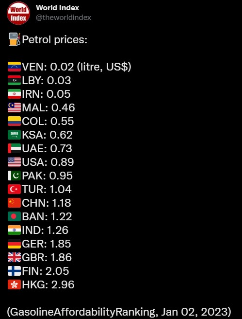 世界之最：汽油价格最便宜的10个国家