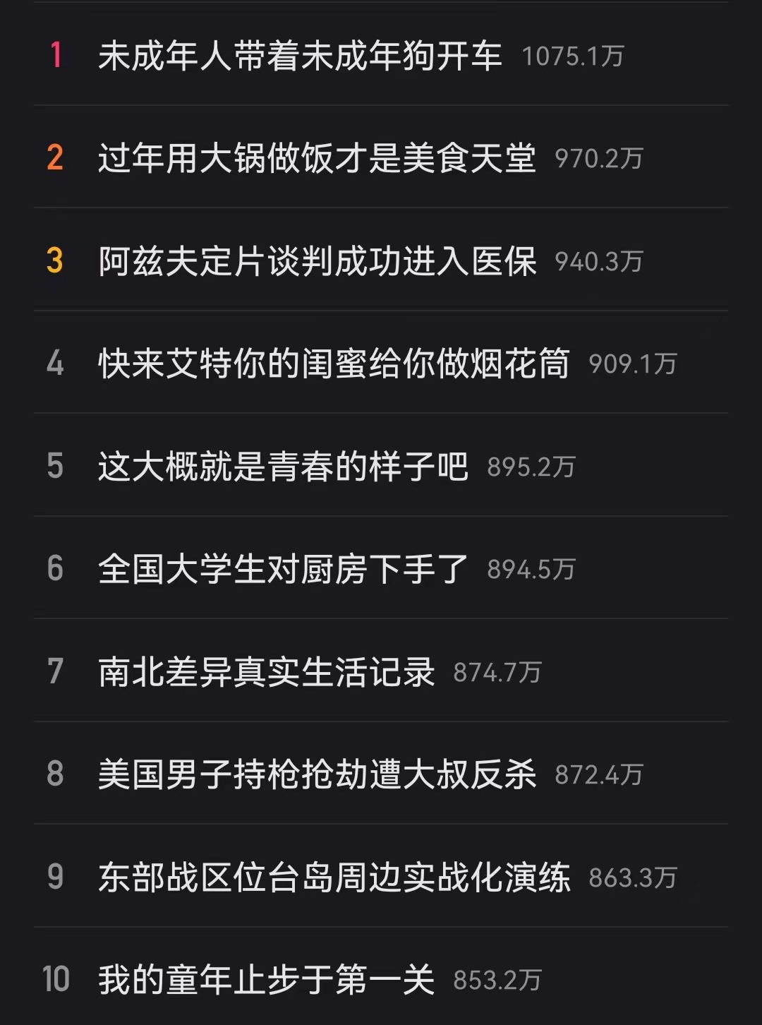 《快手》1月9日热搜排行榜一览