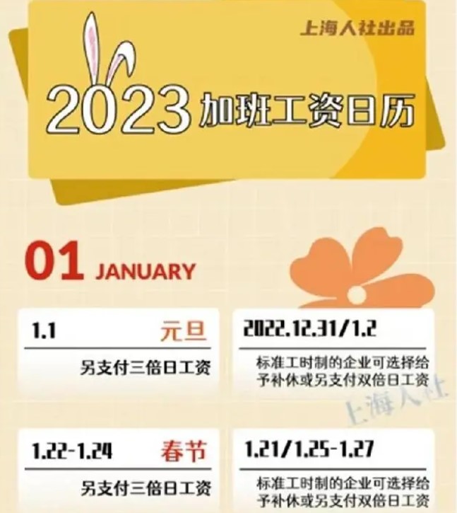 2023年春节加班工资怎么算，哪几天是3倍工资
