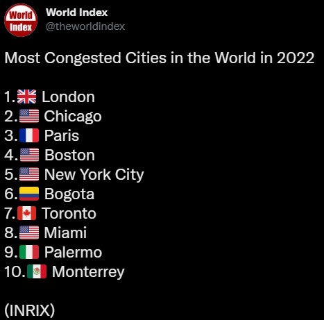 世界之最：2022年世界上最拥堵的10个城市城市 