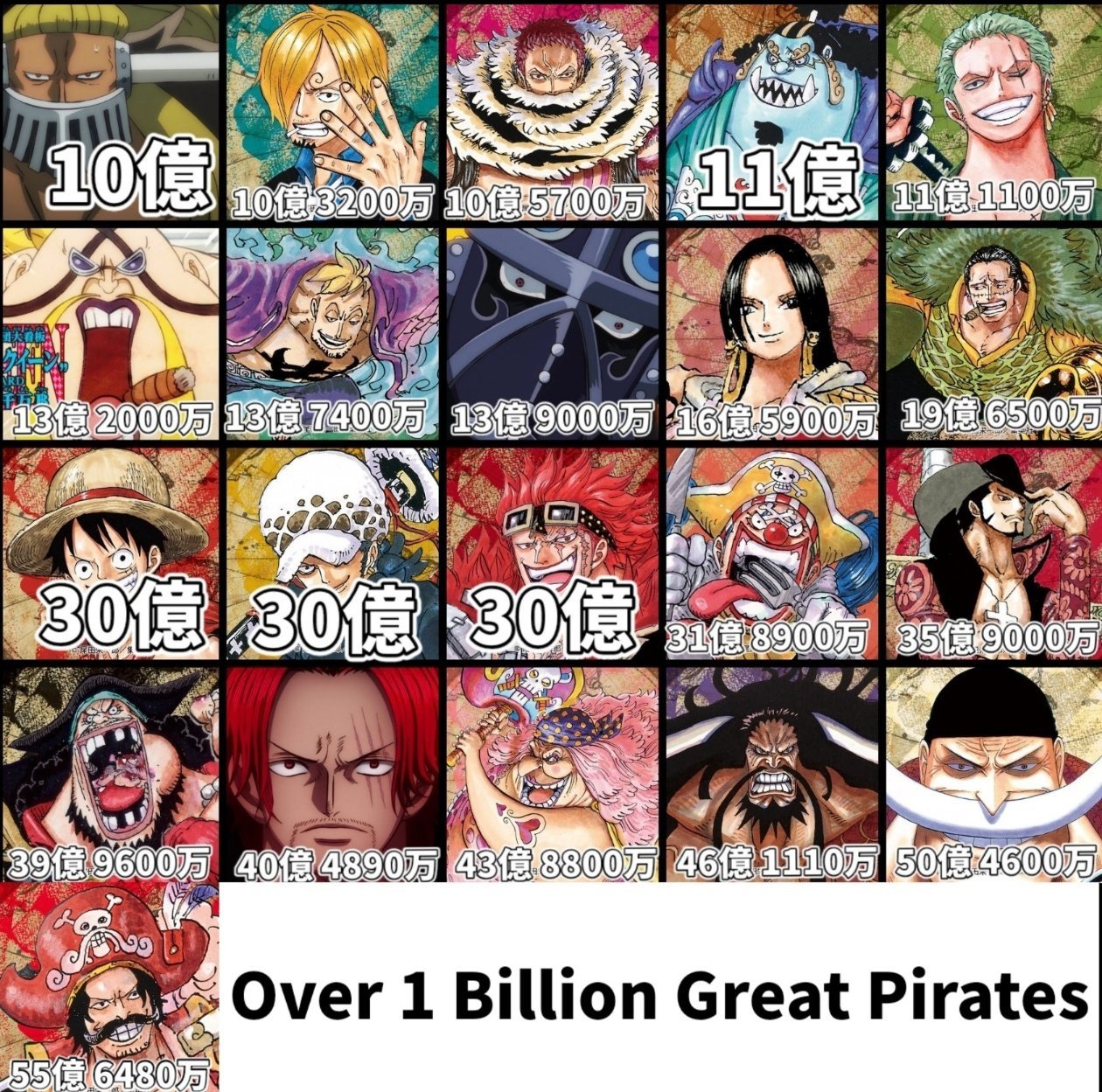 《海贼王》赏金超过10亿的强者排名榜
