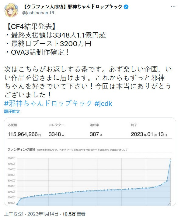《邪神与厨二病少女》众筹超1.1亿日元，宣布制作3集OVA