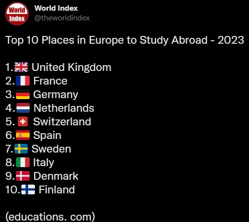 世界之最：2023年欧洲最适合出国留学的10个国家