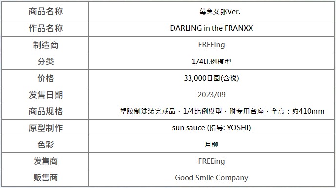 《DARLING in the FRANXX》莓兔女郎Ver. 模型预定2023年9月贩售