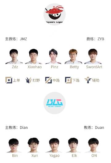 LPL2月15日首发：Xun野区对决Xiaohao 369与Ale上路决战