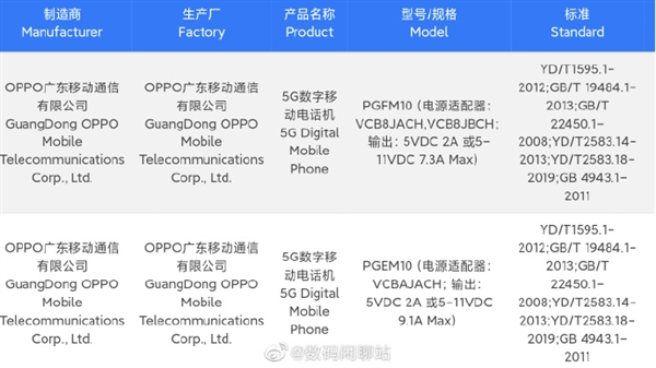 《OPPO Find X6》系列手机配置爆料，采用5000mAh+100W方案