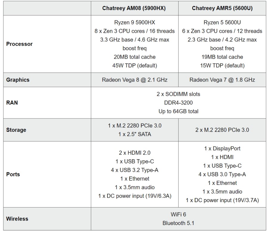 《Chatreey AM08 迷你主机》：外观梯形，搭载 AMD R9 5900HX 处理器