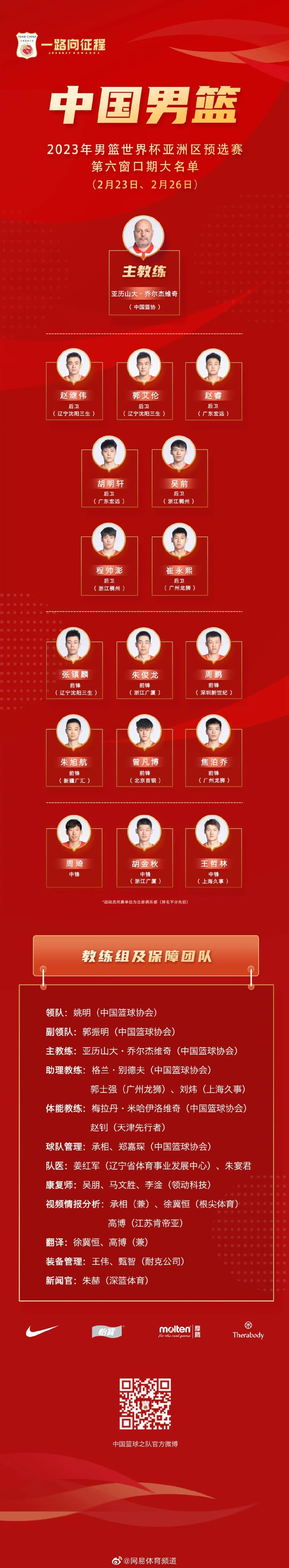 中国男篮世预赛16人大名单 周琦、郭艾伦领衔