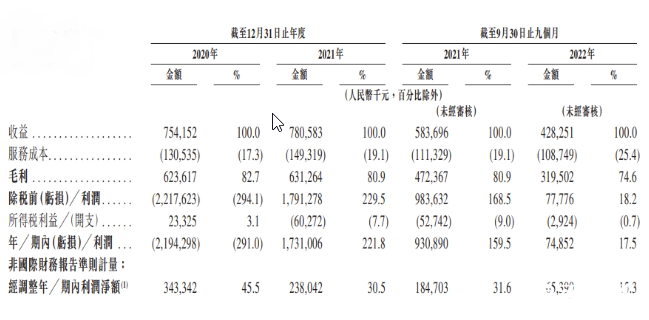 《嘀嗒出行》在互联网平台重启赴港 IPO