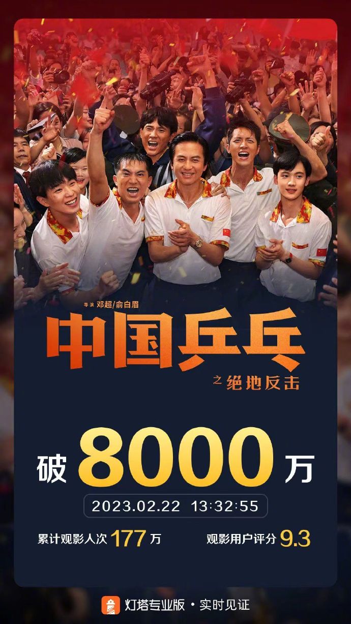 《中国乒乓之绝地反击》票房突破8000万