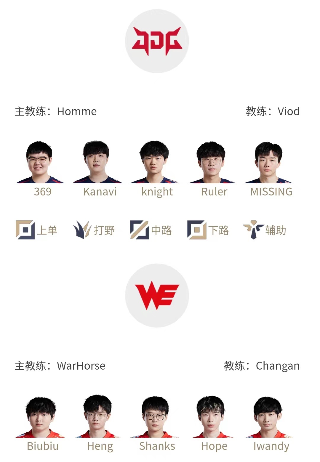 LPL3月2日首发名单：Fearness上场对决HOYA Ruler直面前任Hope