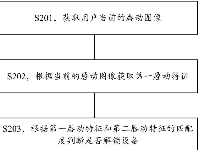 华为新专利：可利用唇动解锁设备