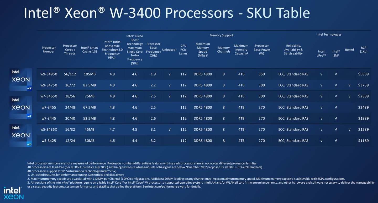英特尔至强 W3400 处理器将于4月19日发售：起售价17999元