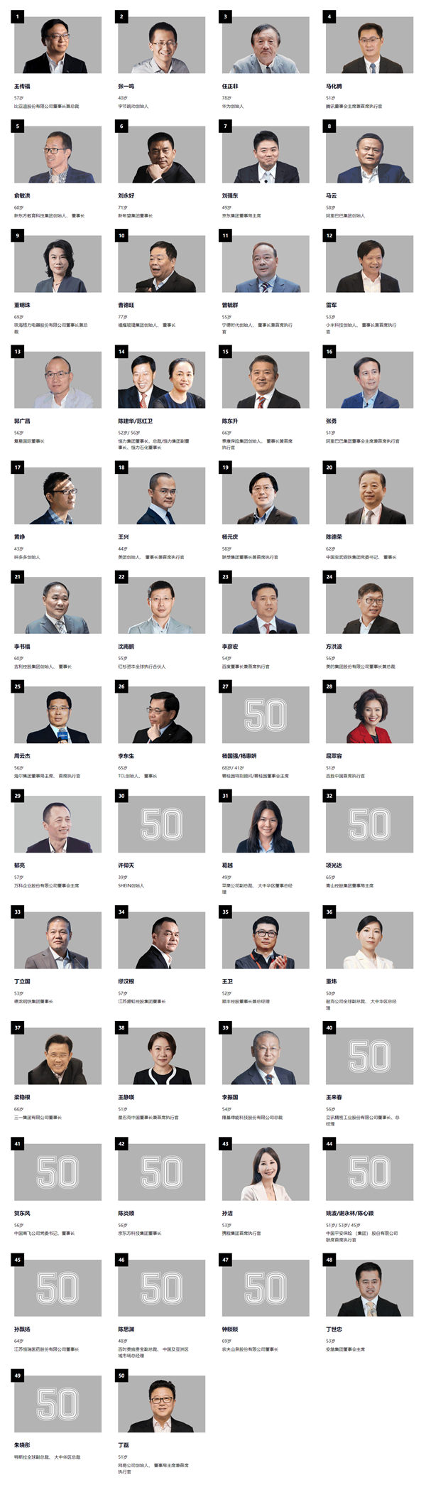 2023中国最具影响力50位商界领袖，王传福排第一，小马哥排第四