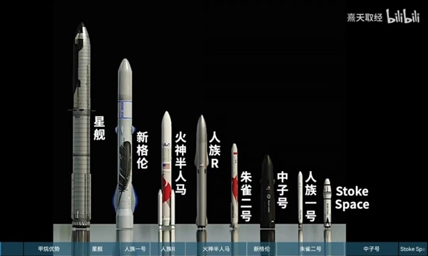 世界上首枚3D打印火箭未能进入轨道，官方：虽败犹荣