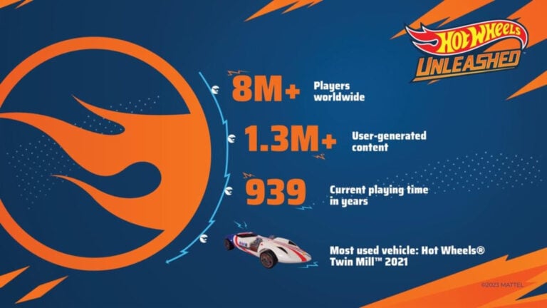 《风火轮释放》销量突破200万，所有平台玩家人数超过800万